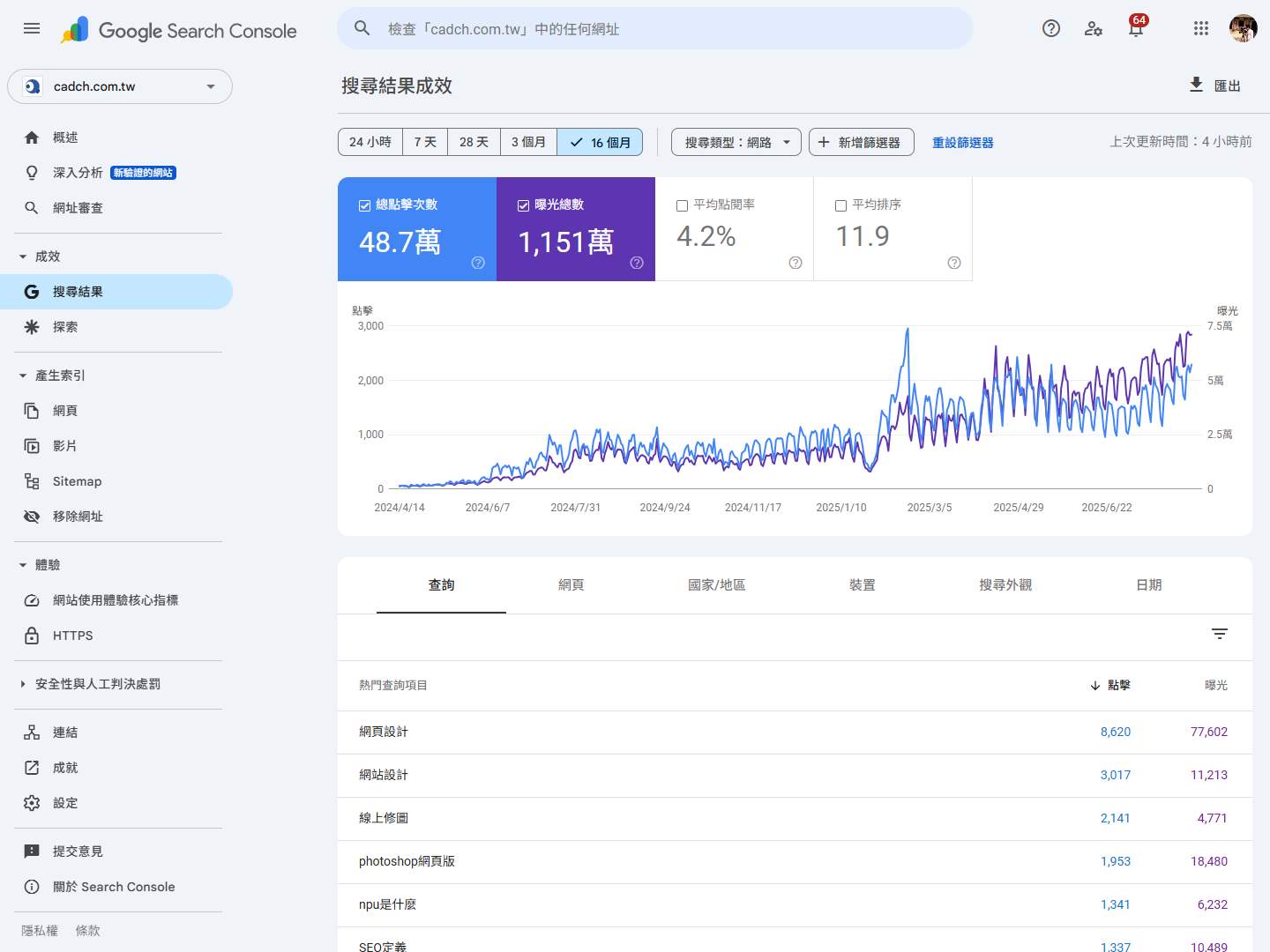 提升Google搜尋引擎排名的專業策略，掌...