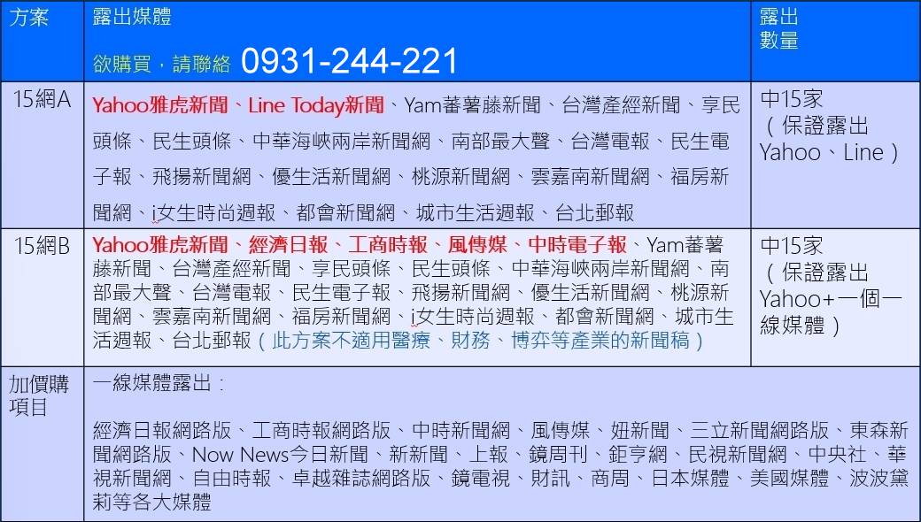 一般企業要如何自己發新聞稿